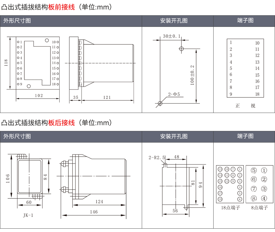 JY-40A/2C凸出式插拔安裝結構