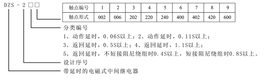 DZS-238型號及含義