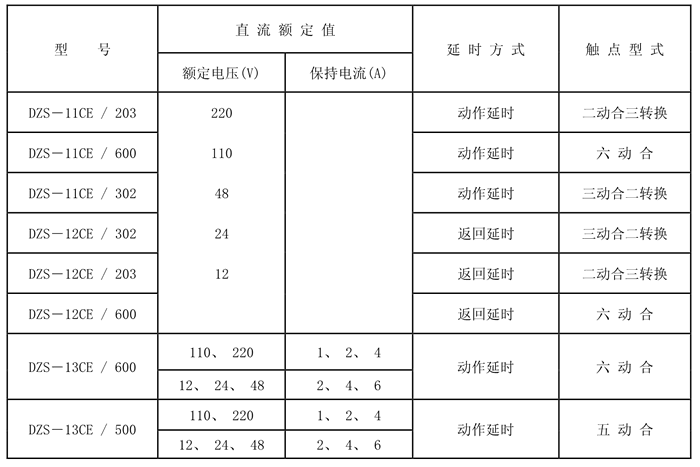 DZS-11CE/600額定技術數據