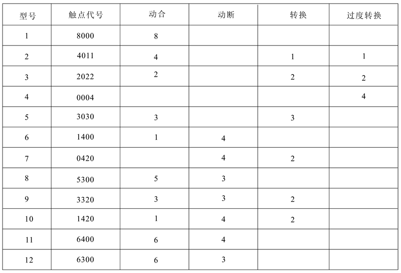 DZJ-20/0004觸點(diǎn)形式及數(shù)量