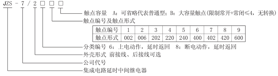 JZS-7/285型號說明