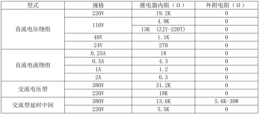 ZJS-441繼電器線(xiàn)圈額定值