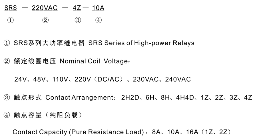 SRS-110VAC-2H2D-16A型號分類及含義