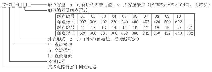 JZ-7J-201型號分類及含義