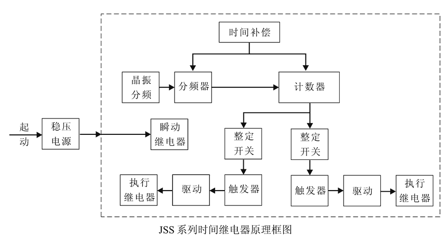 JSS-16內部接線圖