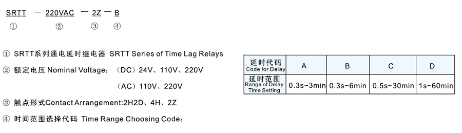 SRTT-220VDC-2H2D-A型號及其含義