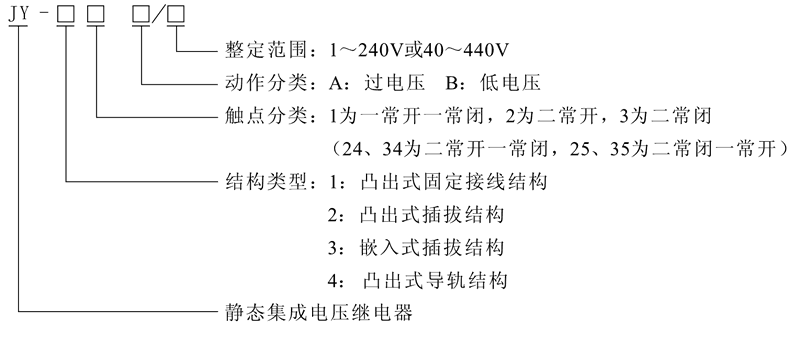 JY-22B型號及其含義