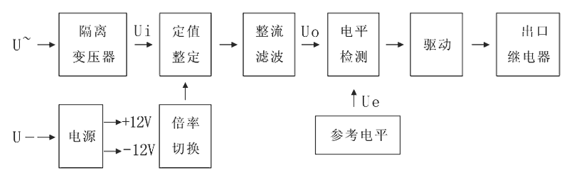 JY-22B工作原理