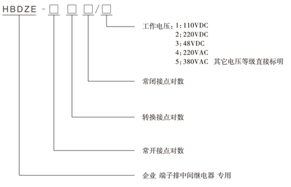 HBDZE-202/2型號(hào)分類及含義