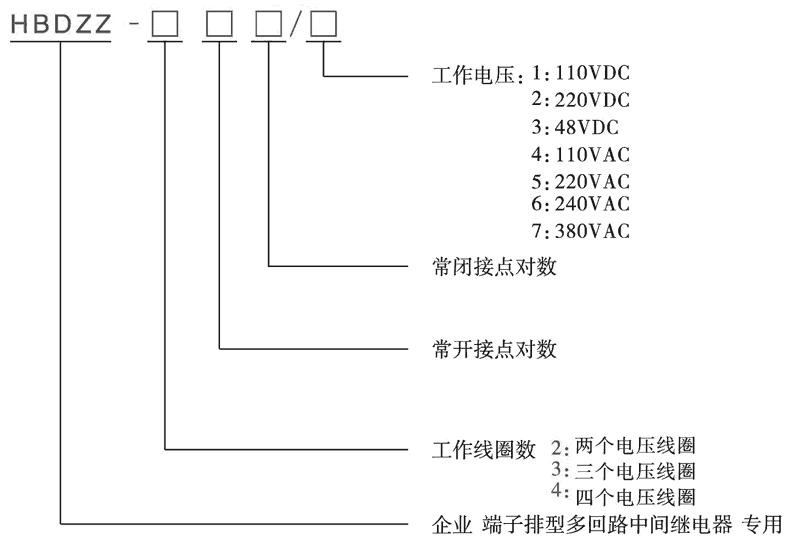 HBDZZ-311/5型號分類及含義