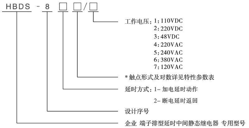HBDS-821/5型號分類及含義